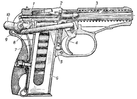 Положение частей и механизмов пистолета перед выстрелом