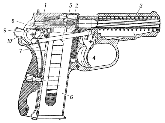 Положение частей и механизмов пистолета перед выстрелом самовзводом