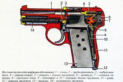 Пистолет ТК обр. 1926 г., в разрезе