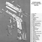 Steyr-Hahn M1911&M1912